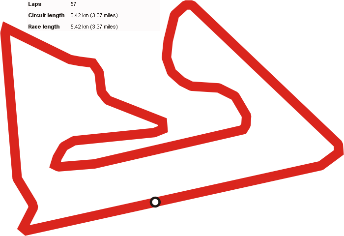 Circuit Bahreïn Formule 1